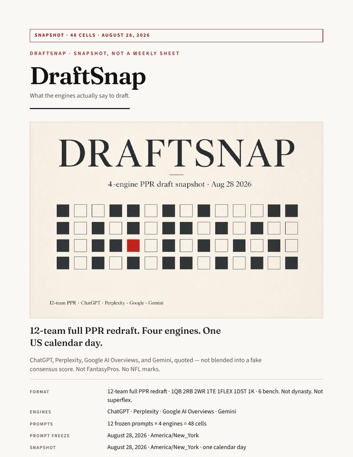 DraftSnap PDF preview page: snapshot header, 48-cell product framing, format lock for 12-team full PPR.